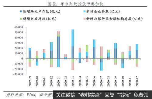 任泽平股市最新相关消息：如果要给这轮牛市起个名字 我觉得是“改革牛”8