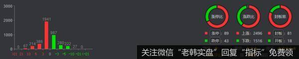 游资不朽哥：空气中都透着危险的气息！1