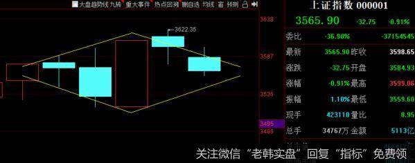 游资不朽哥：空气中都透着危险的气息！3