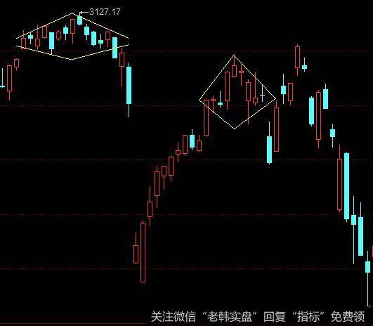 游资不朽哥：空气中都透着危险的气息！4