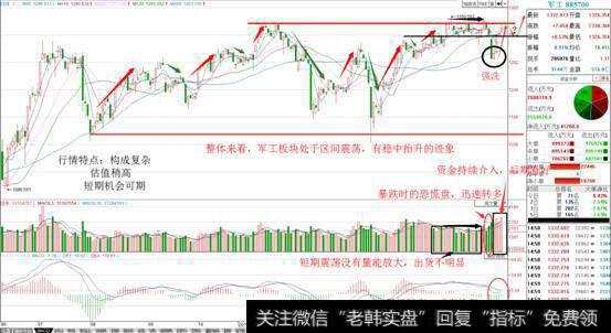 军工特点