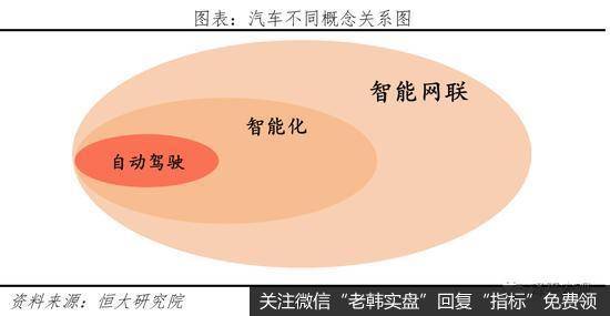 任泽平<a href='/jujinbin/342069.html'>股市</a>最新相关消息：中国自动驾驶发展报告2020（上）1