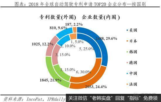 任泽平股市最新相关消息：中国自动驾驶发展报告2020（上）3