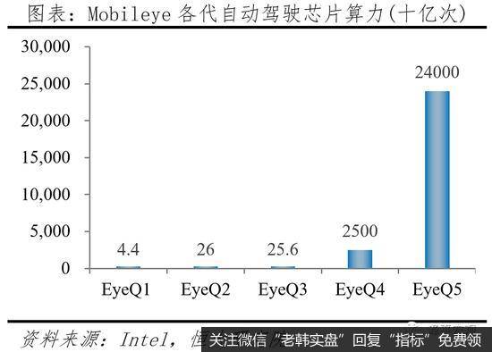 任泽平股市最新相关消息：中国自动驾驶发展报告2020（上）5