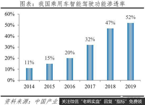 任泽平股市最新相关消息：中国自动驾驶发展报告2020（上）6
