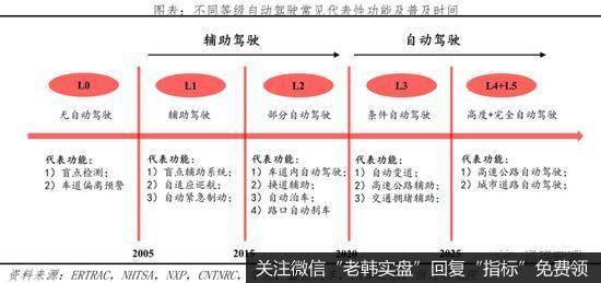 任泽平股市最新相关消息：中国自动驾驶发展报告2020（上）8