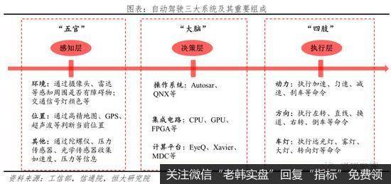 任泽平股市最新相关消息：中国自动驾驶发展报告2020（上）9