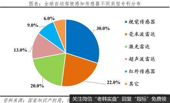 任泽平股市最新相关消息：中国自动驾驶发展报告2020（上）10