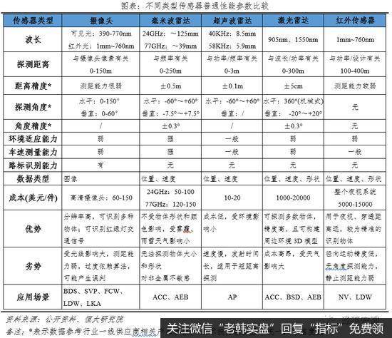 任泽平股市最新相关消息：中国自动驾驶发展报告2020（上）11