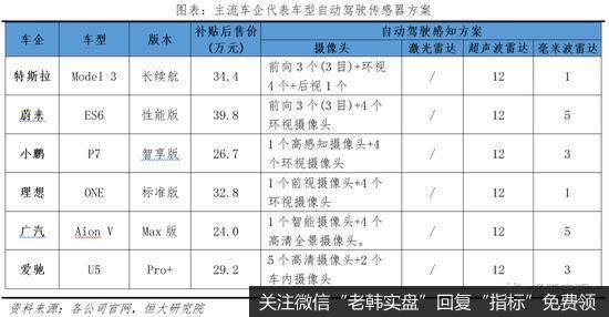 任泽平股市最新相关消息：中国自动驾驶发展报告2020（上）12