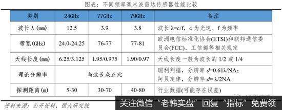 任泽平股市最新相关消息：中国自动驾驶发展报告2020（上）15