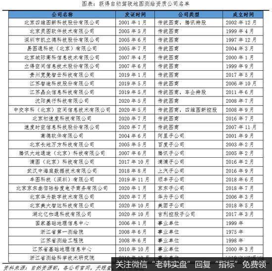 任泽平股市最新相关消息：中国自动驾驶发展报告2020（上）18