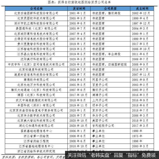 任泽平股市最新相关消息：中国自动驾驶发展报告2020（上）18