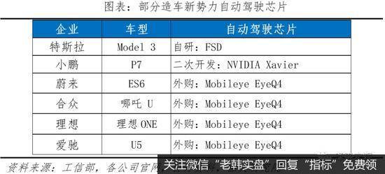 任泽平股市最新相关消息：中国自动驾驶发展报告2020（上）20