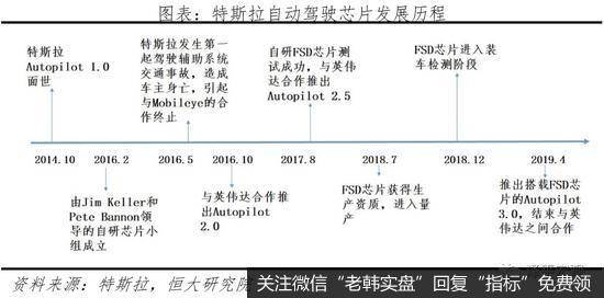 任泽平股市最新相关消息：中国自动驾驶发展报告2020（上）21