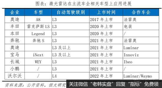 任泽平股市最新相关消息：中国自动驾驶发展报告2020（上）22