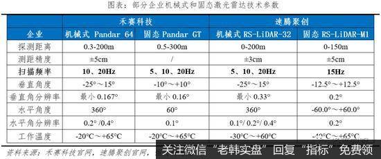 任泽平股市最新相关消息：中国自动驾驶发展报告2020（上）23