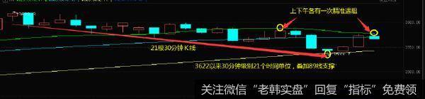 [李正金谈股]日线周线十字星，但中继意义不同1