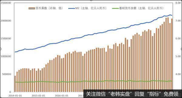 央行要不要为股市注入正能量？