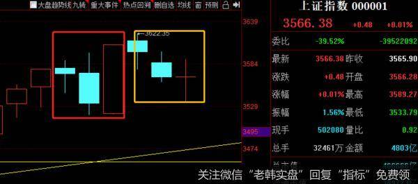 游资不朽哥