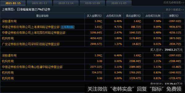 游资不朽哥：当下市场的机会和风险a