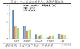 任泽平股市最新相关消息：城市“抢人大战” 21世纪什么最贵？人才！