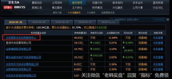 猎豹实盘：天量定增！这两家公司谁更无耻？