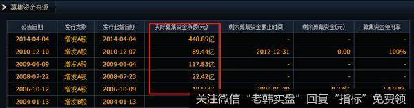 天量定增！这两家公司谁更无耻？