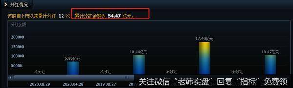 猎豹实盘：天量定增！这两家公司谁更无耻