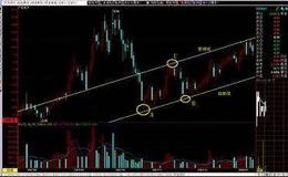 [叶檀看股市]多头集结号已经吹响
