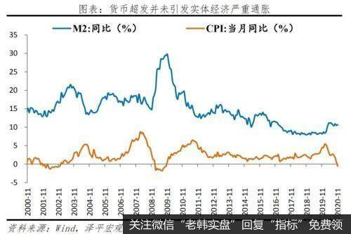 任泽平股市最新相关消息：资产价格会否纳入CPI？任泽平：货币超发主要是资产通胀，导致货币政策误判