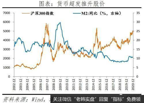 资产价格会否纳入CPI？任泽平：货币超发主要是资产通胀，导致货币政策误判