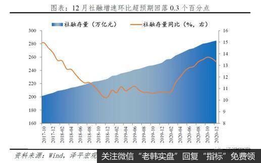 任泽平股市最新相关消息：我们可能正站在流动性的拐点上5