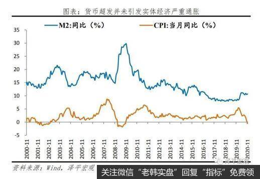 任泽平股市最新相关消息：我们可能正站在流动性的拐点上7