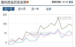 猎豹实盘：涨停潮来袭！核心资产还搞吗？