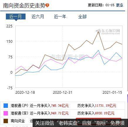 涨停潮来袭！核心资产还搞吗？