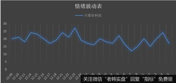 鹰眼实盘：官媒再次发声了