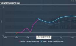 资产收益率、利润/总资产、股权收益率概述