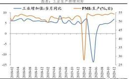 任泽平股市最新相关消息：解读12月经济金融数据：通胀预期和流动性拐点
