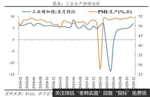 任泽平股市最新相关消息：解读12月经济金融数据：通胀预期和流动性拐点2