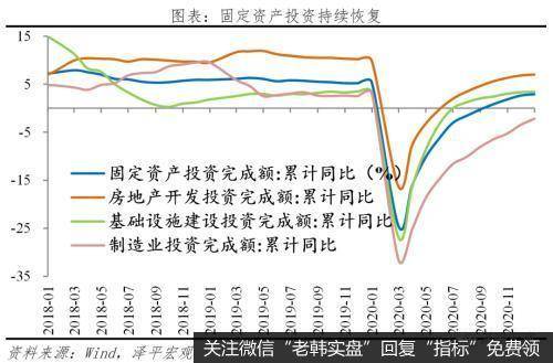任泽平股市最新相关消息：解读12月经济金融数据：通胀预期和流动性拐点3