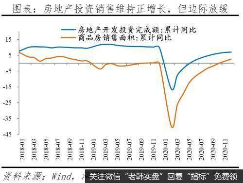 任泽平股市最新相关消息：解读12月经济金融数据：通胀预期和流动性拐点4