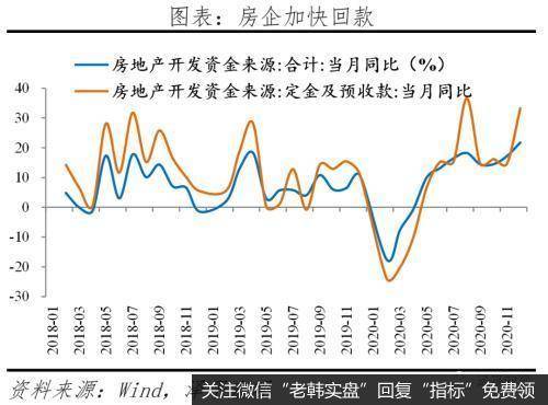 任泽平股市最新相关消息：解读12月经济金融数据：通胀预期和流动性拐点5