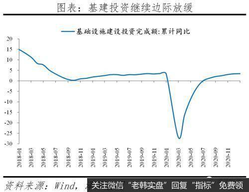 任泽平股市最新相关消息：解读12月经济金融数据：通胀预期和流动性拐点6