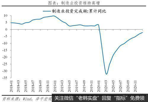 任泽平股市最新相关消息：解读12月经济金融数据：通胀预期和流动性拐点8