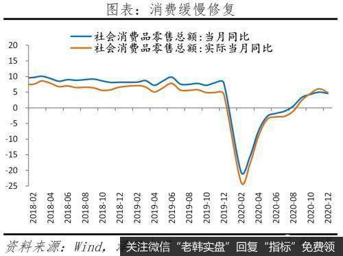 任泽平股市最新相关消息：解读12月经济金融数据：通胀预期和流动性拐点9