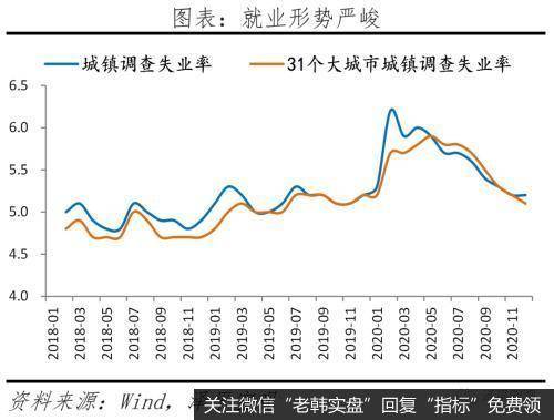 任泽平股市最新相关消息：解读12月经济金融数据：通胀预期和流动性拐点10