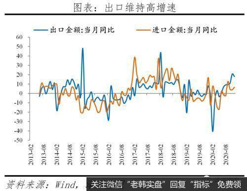 任泽平股市最新相关消息：解读12月经济金融数据：通胀预期和流动性拐点11