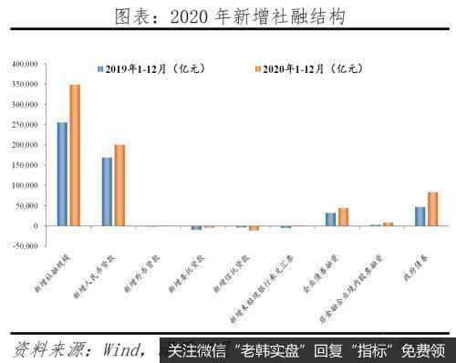 任泽平股市最新相关消息：解读12月经济金融数据：通胀预期和流动性拐点13