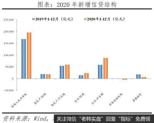 任泽平股市最新相关消息：解读12月经济金融数据：通胀预期和流动性拐点14